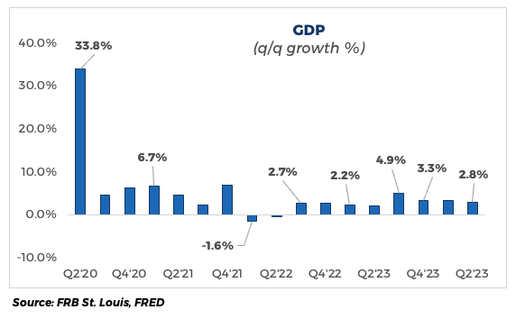 GDP Q2