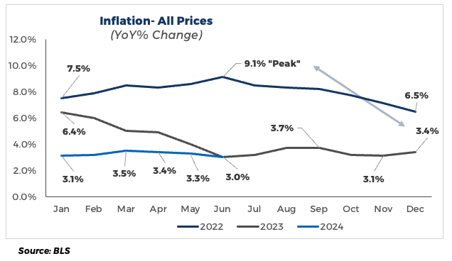 GDP Q2